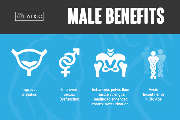 Incontinence treatment Vauxhall benefits for men!