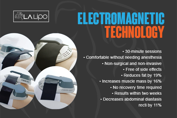 Benefits of LA-EMS Body Sculpting Treatment Vauxhall